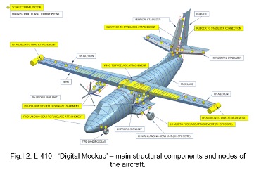 Digital Mockup - main structural components and nodes of the aircraft